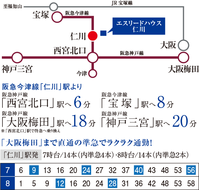 エスリードハウス仁川 分譲中物件 エスリードハウス株式会社 公式 エスリードグループ